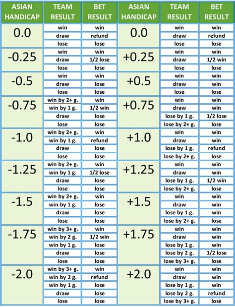 Asian Handicap Betting